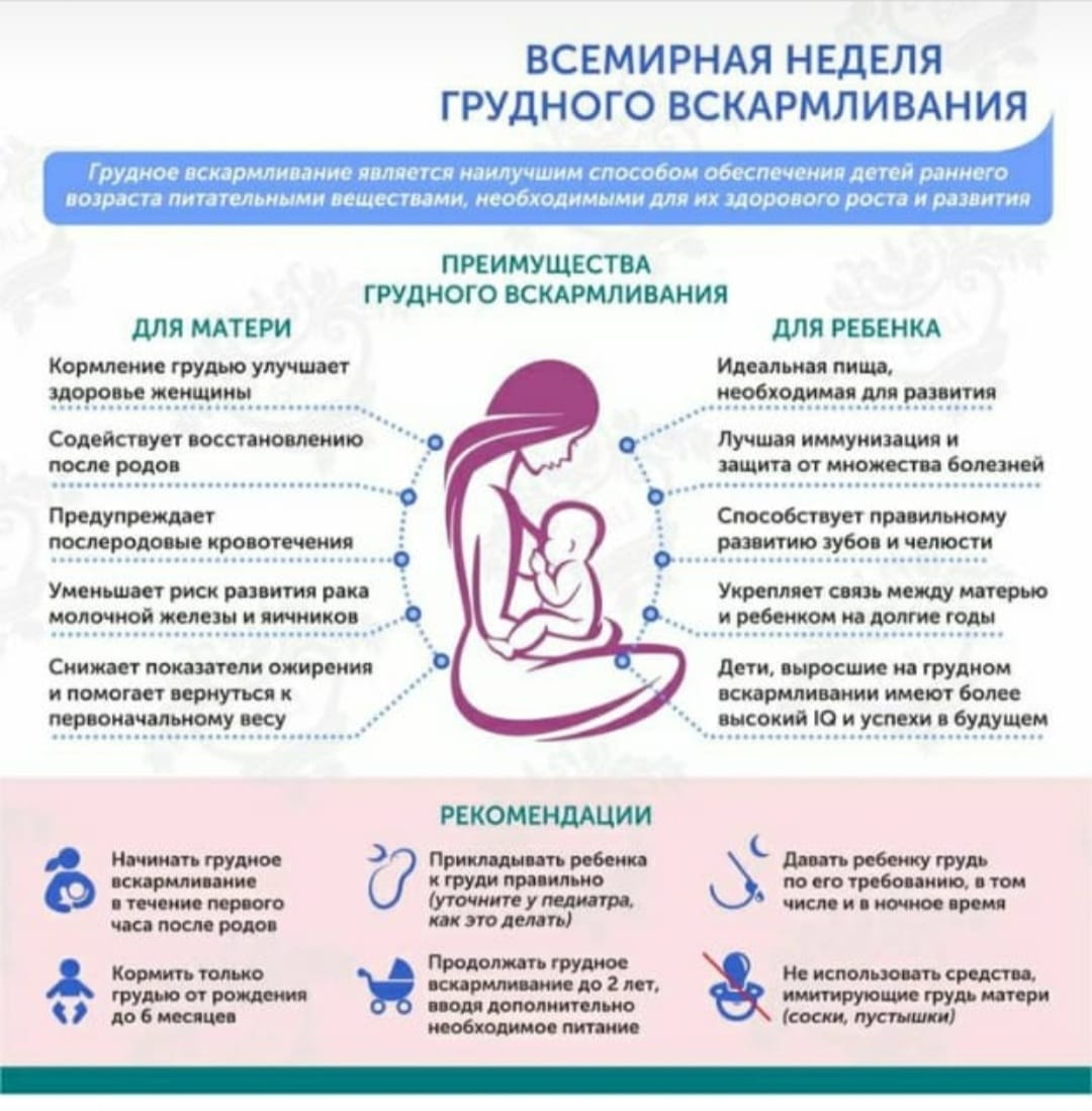 Всемирная неделя грудного вскармливания