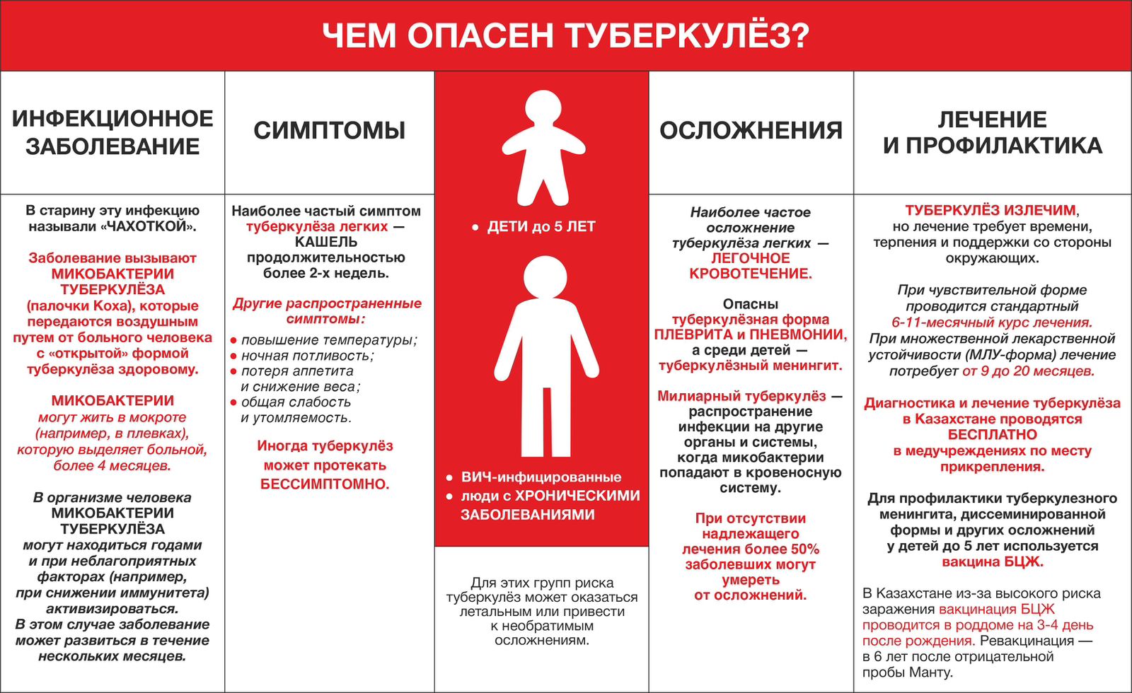 Информация по БЦЖ